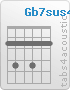 Chord Gb7sus4 (2,4,2,4,2,2)